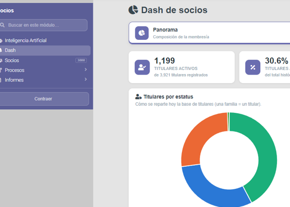 Web-Clubes: nuestros dashboards ponen la información de tu club a la vista